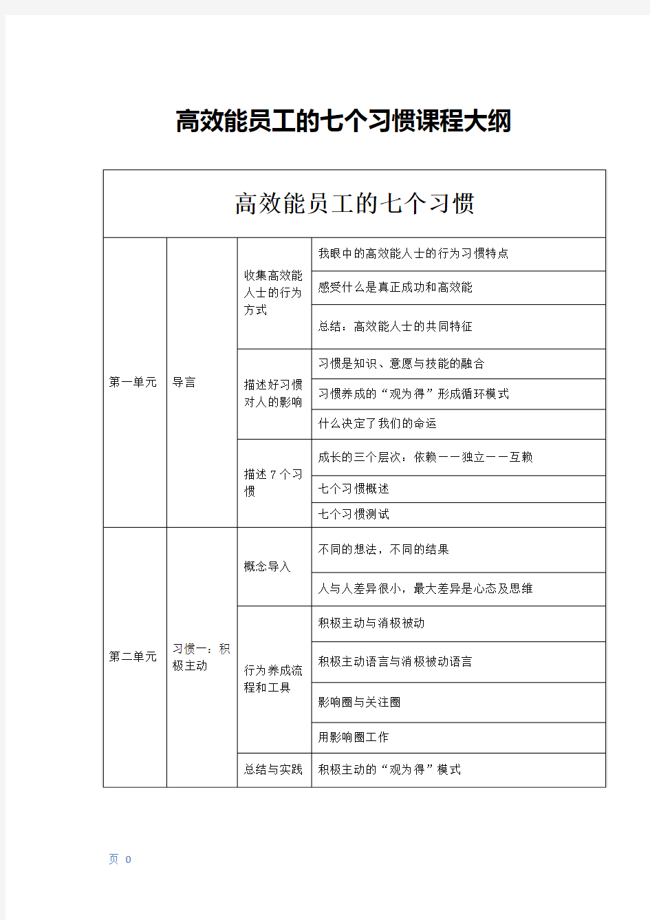 高效能员工的七个习惯