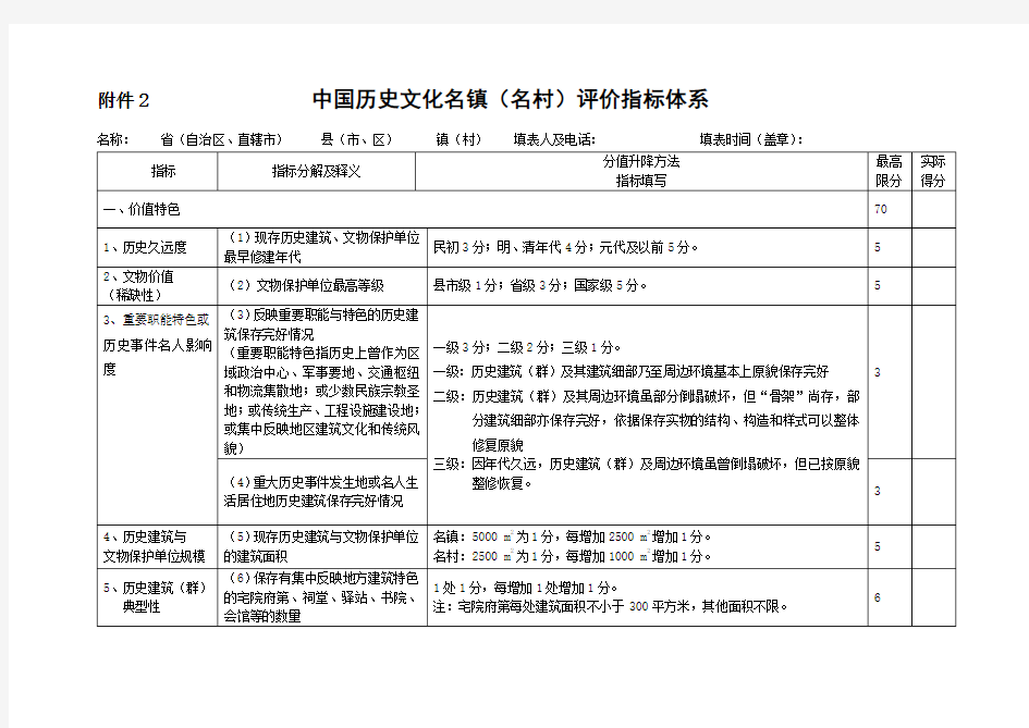 中国历史文化名镇(名村)评价指标体系