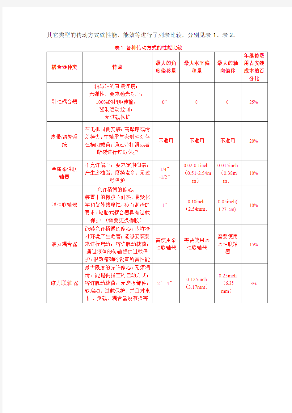 磁力耦合器在皮带运输机上的应用分析