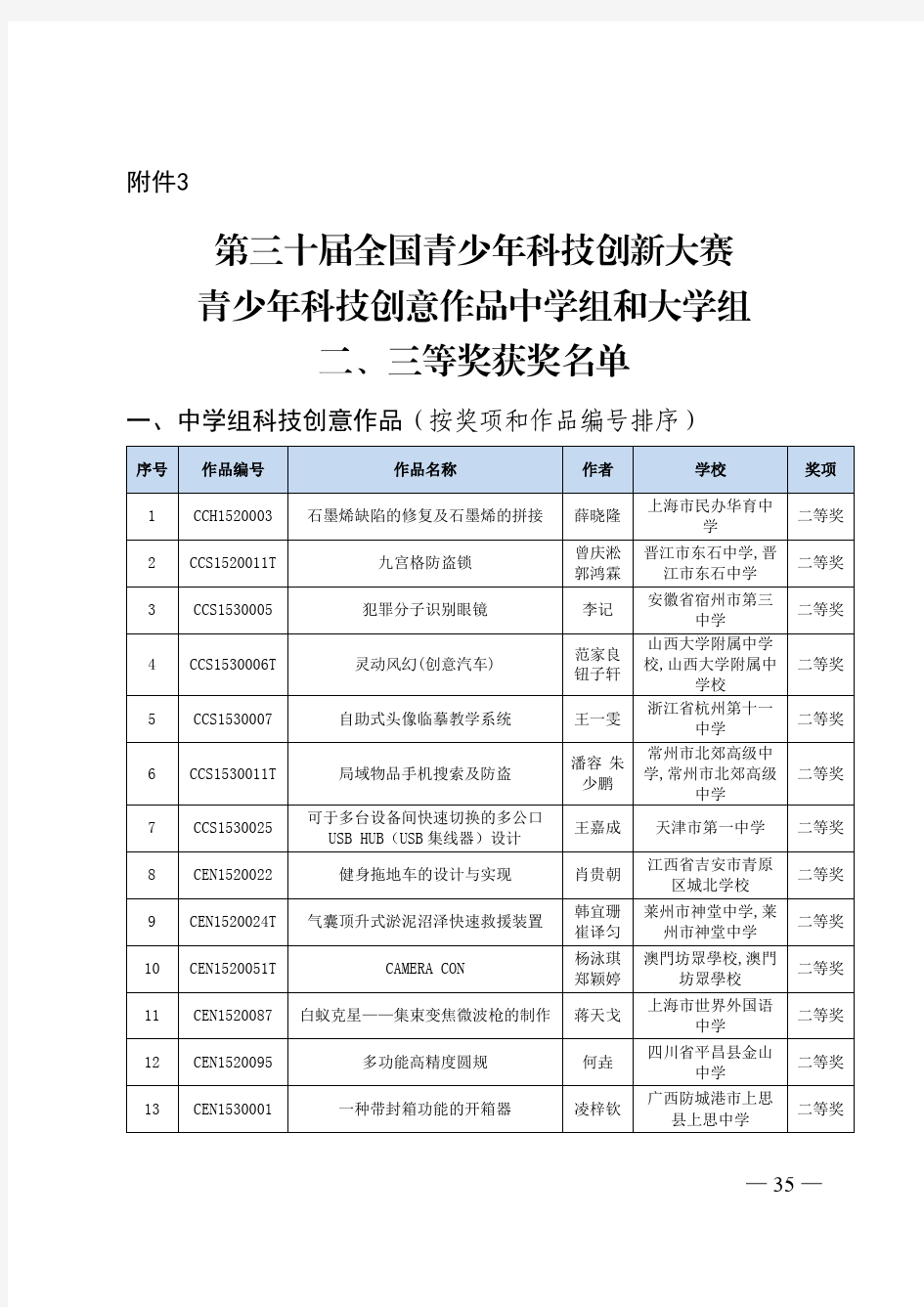 第三十届全国青少年科技创新大赛青少年科技创意作品中学组和大学组二、三等奖获奖名单