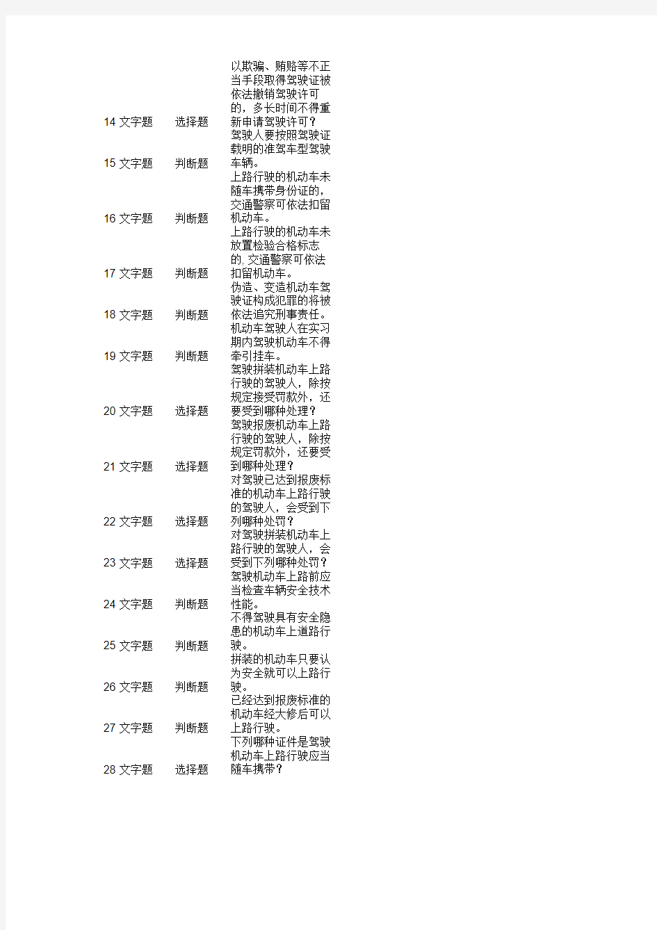 2013驾照科目一史上最全完整版(902题带插图)(第一部分)