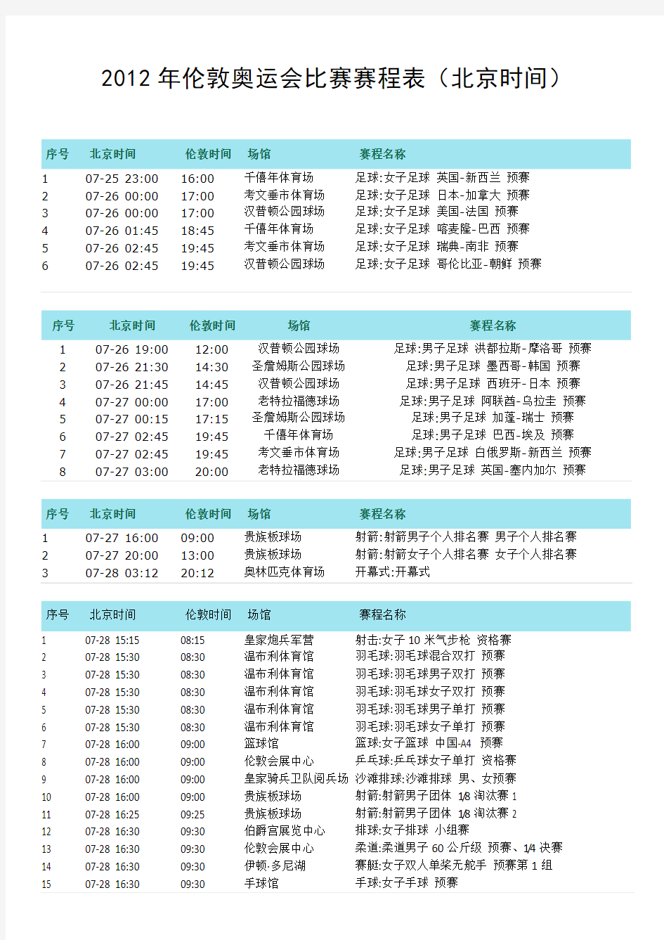 2012年伦敦奥运比赛时间表(北京时间)