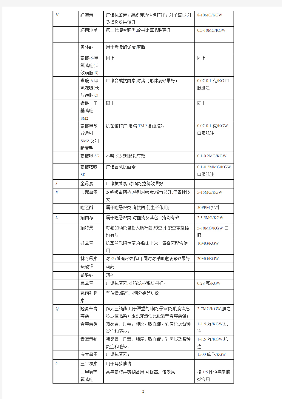 【推荐】常见猪病用药大全