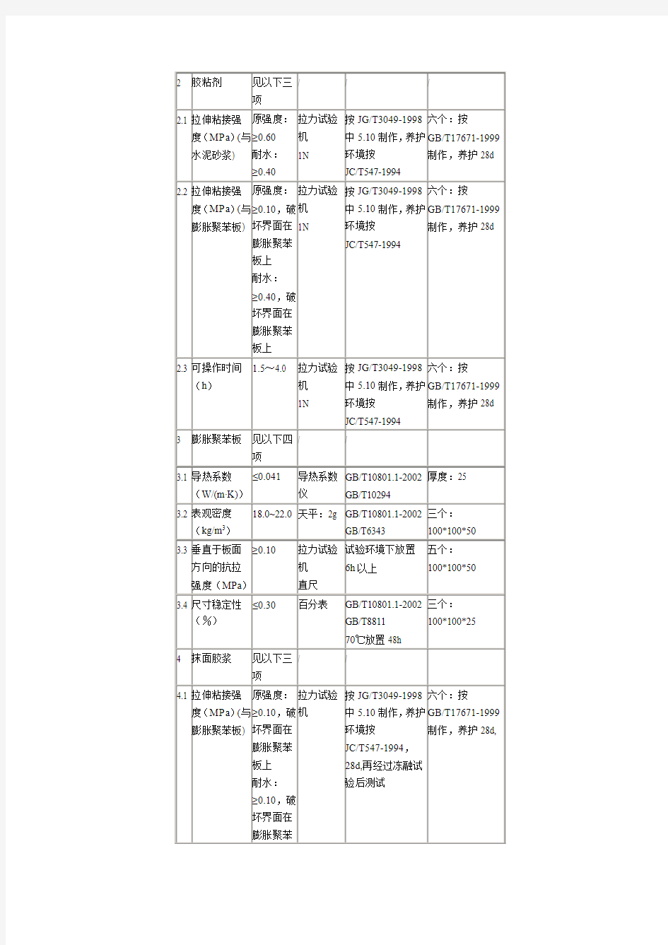 膨胀聚苯板薄抹灰外墙外保温系统(JG149-2003)