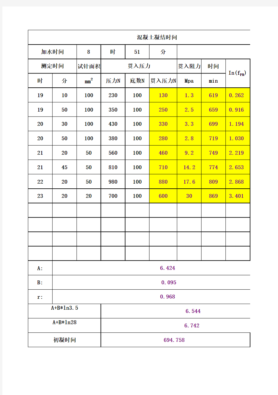 混凝土凝结时间快速计算表