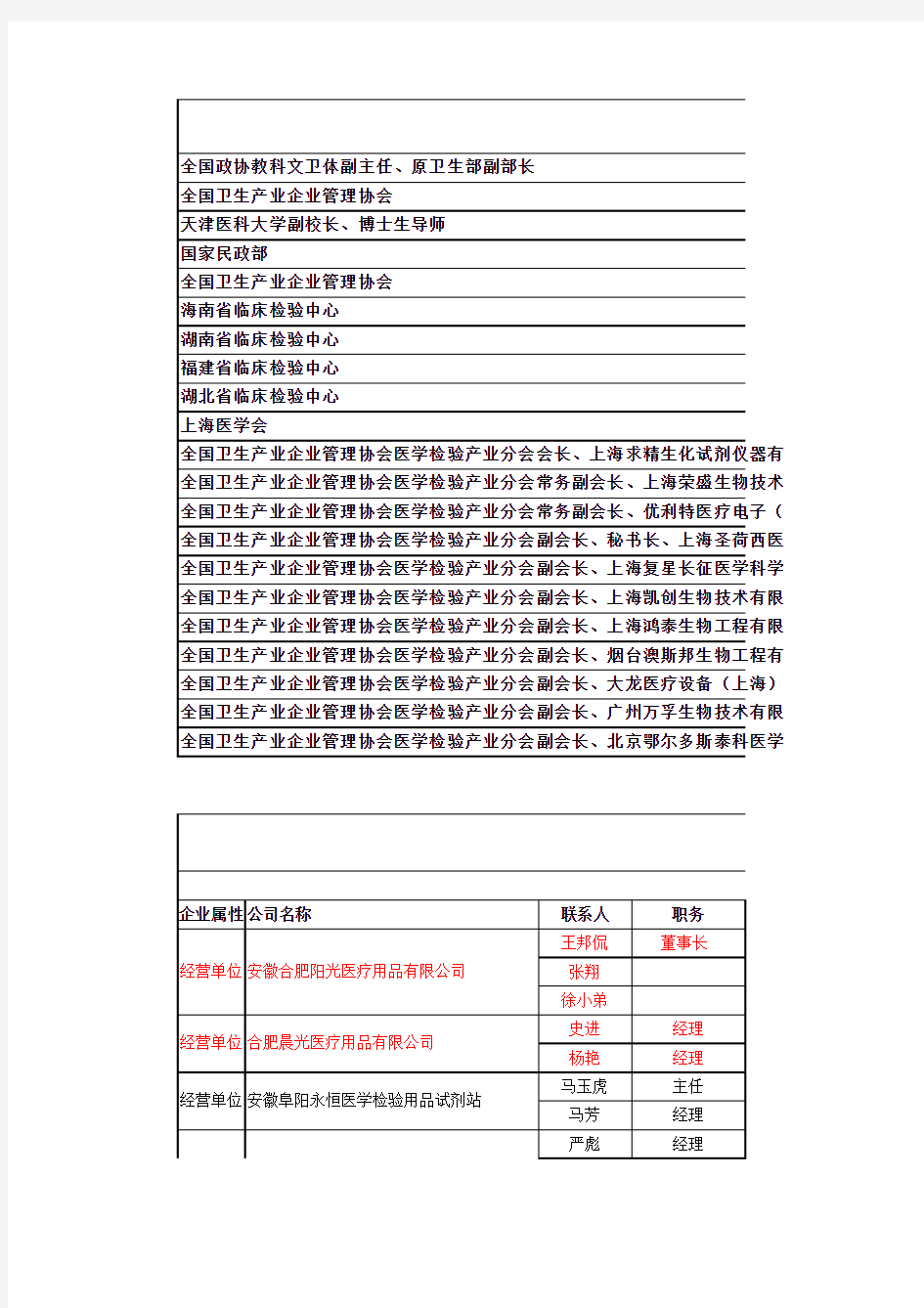 海南大会通讯录(卫生部)