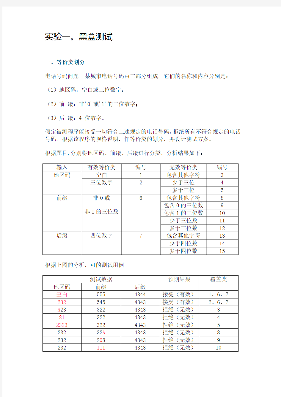 山东大学软件测试实验报告