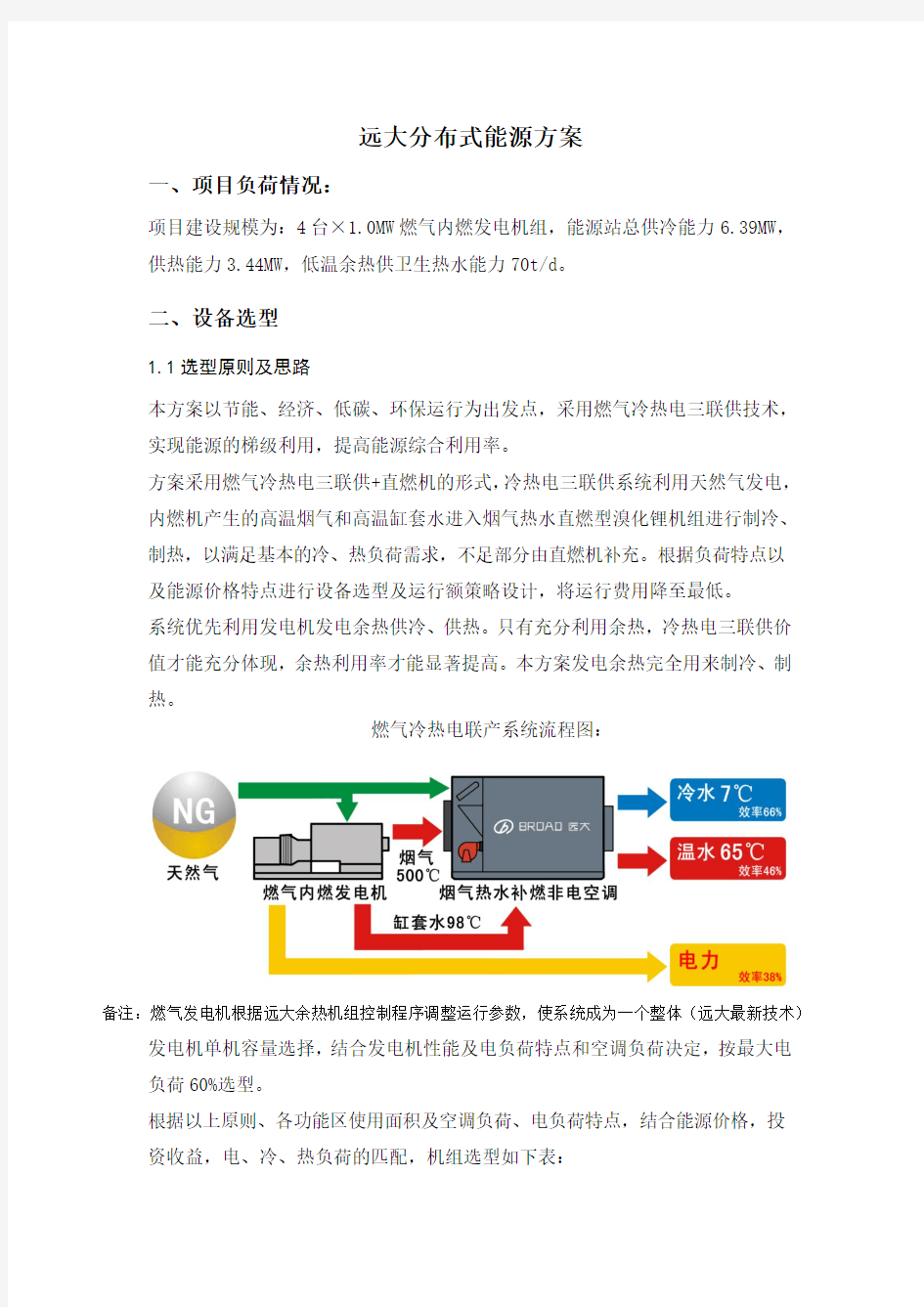 分布式能源方案