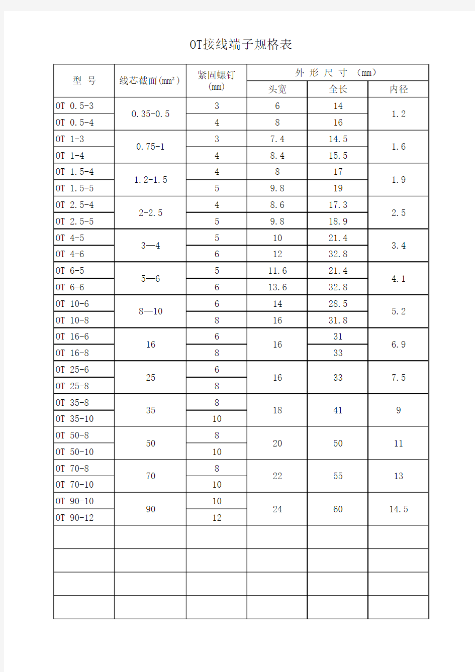 接线端子规格表