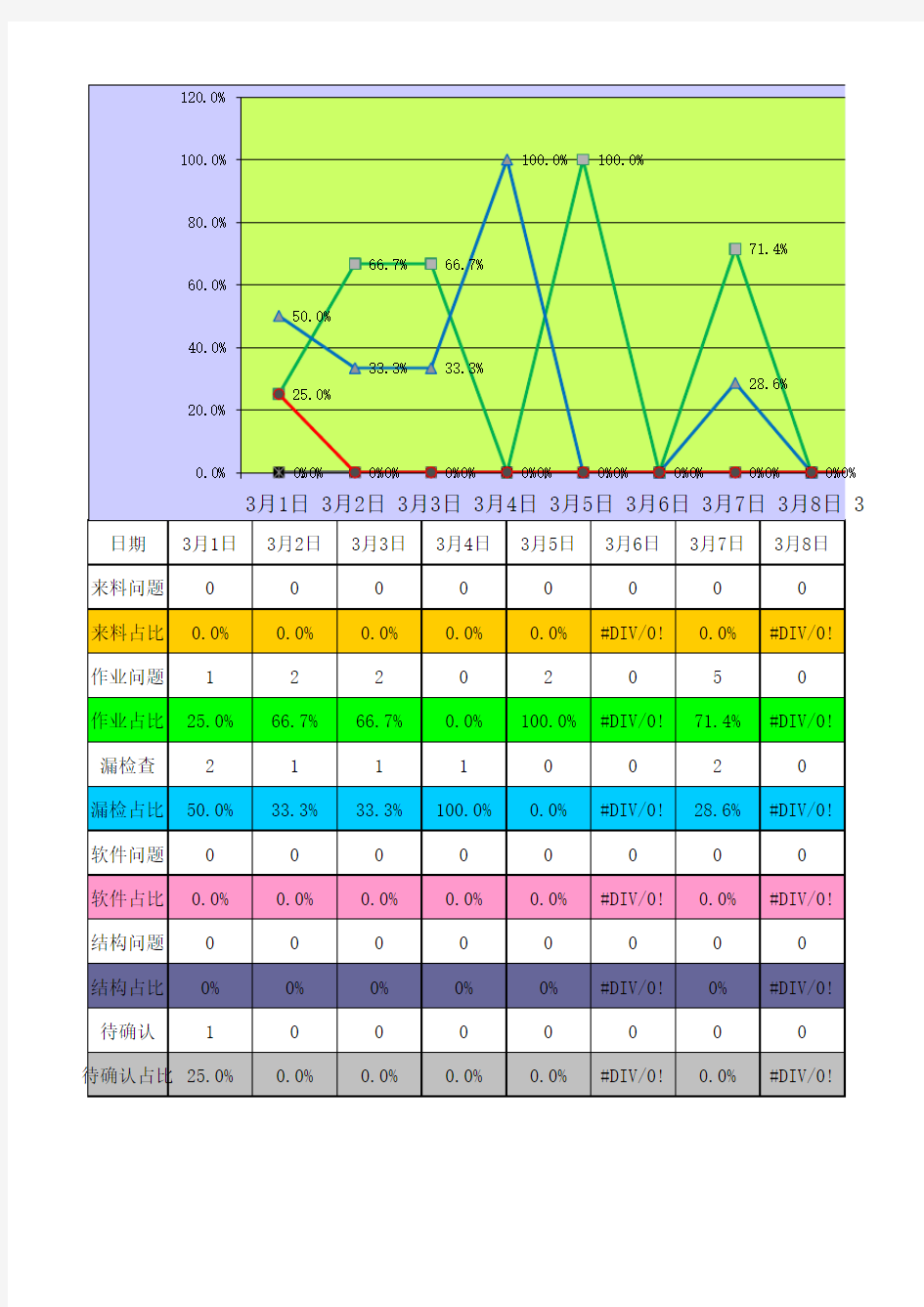 COUNTIFS函数引用实例