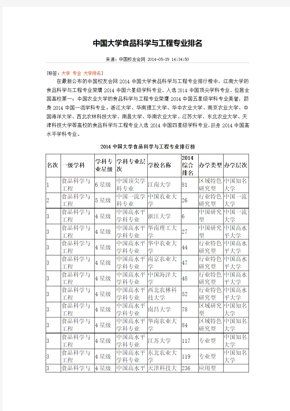 中国大学食品科学与工程专业排名