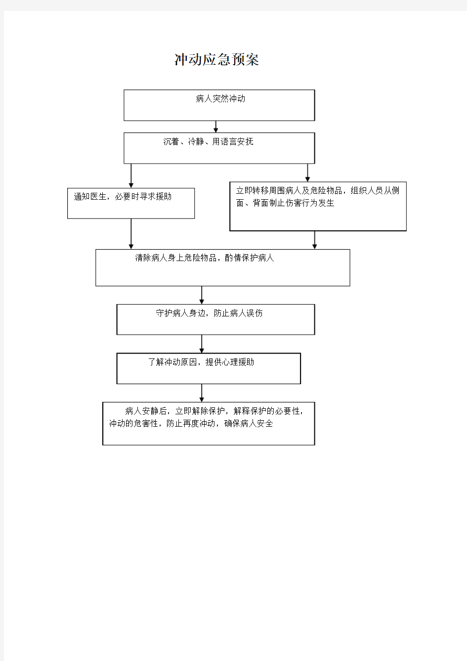 精神科应急预案