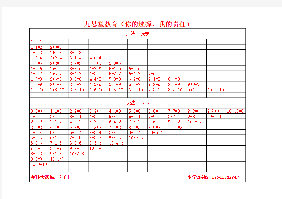 一年级加减法口诀表