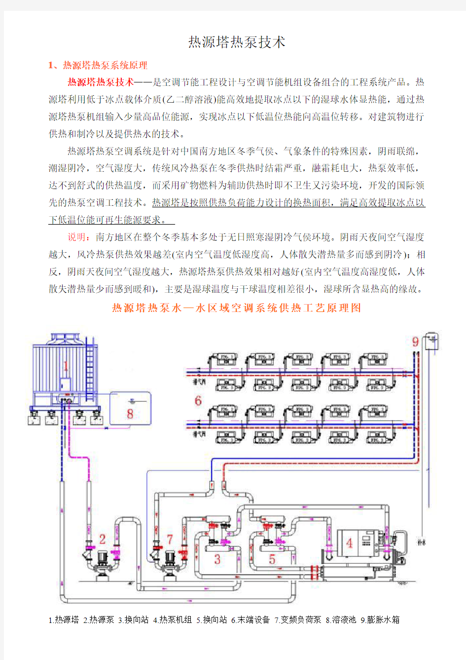 热源塔热泵技术