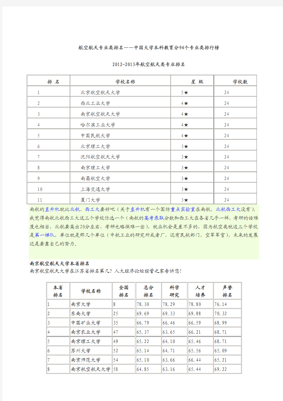 航空航天专业类排名