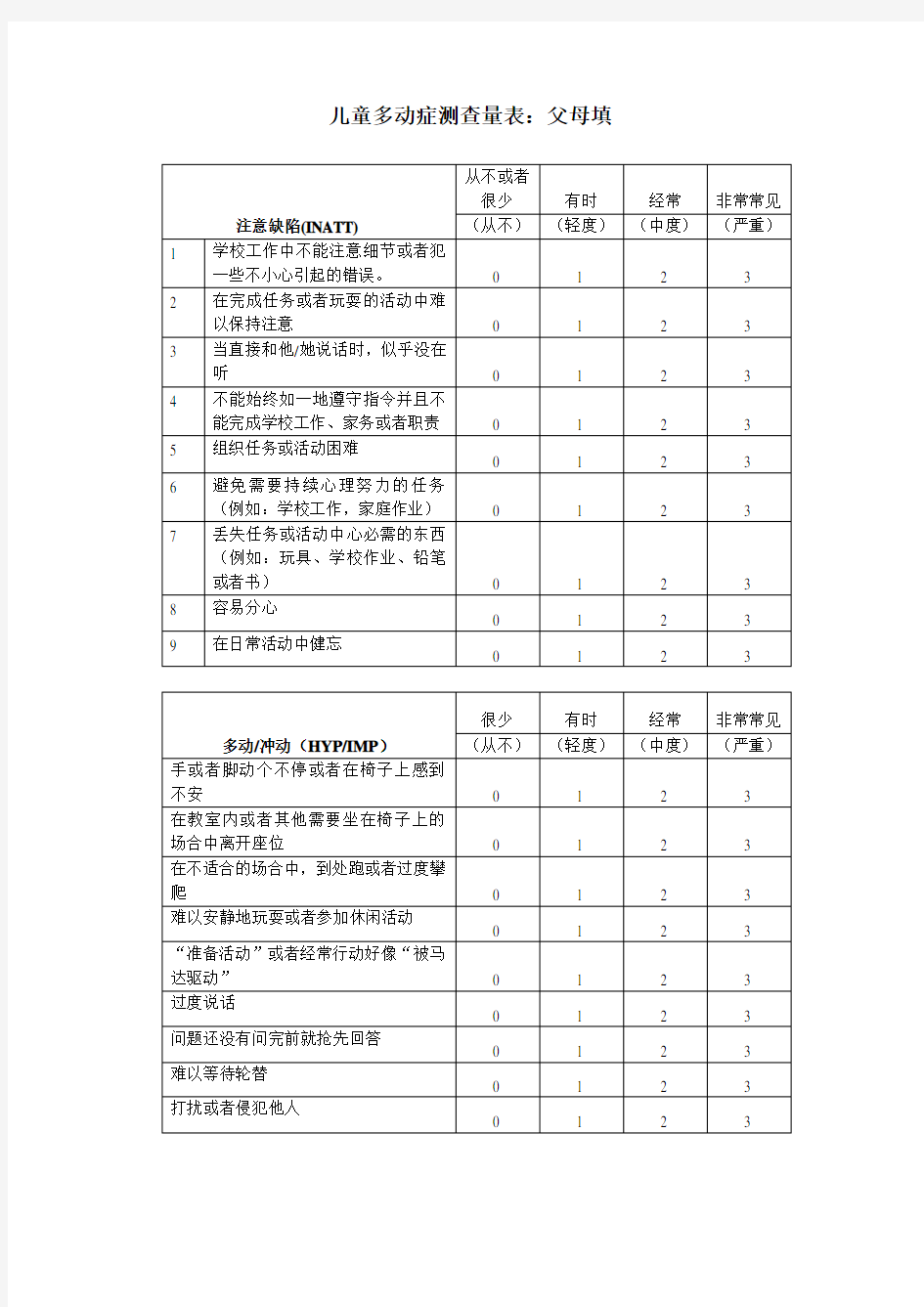 儿童多动症测查量表(杭州市七医院)