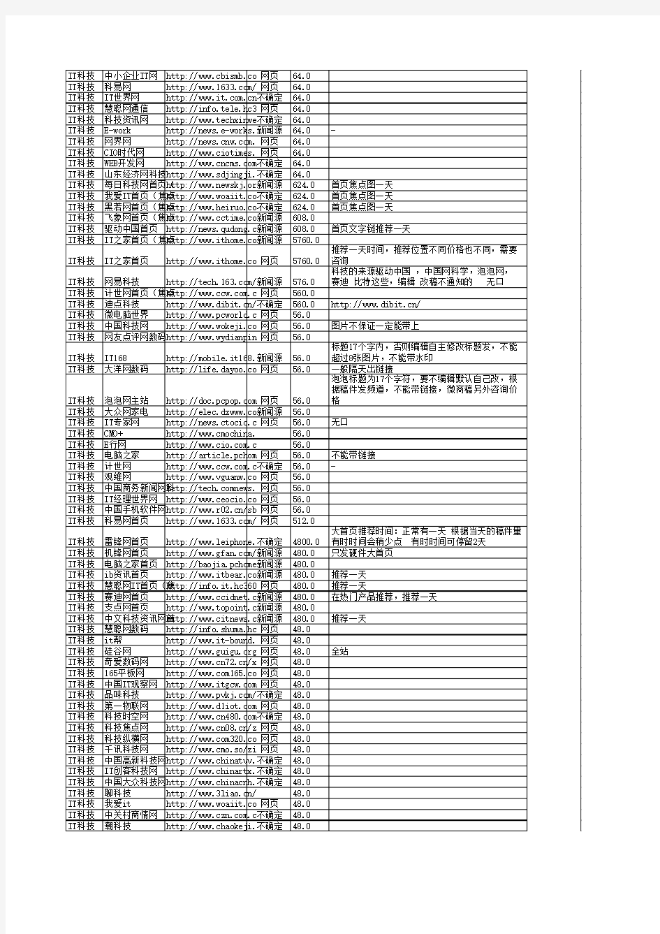 海口市软文营价格_海口市软文广告平台_海口市软文代发发布推广价格_软文发布软文发稿公司