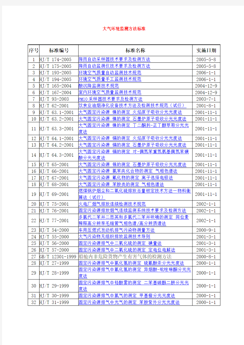 大气环境监测方法标准