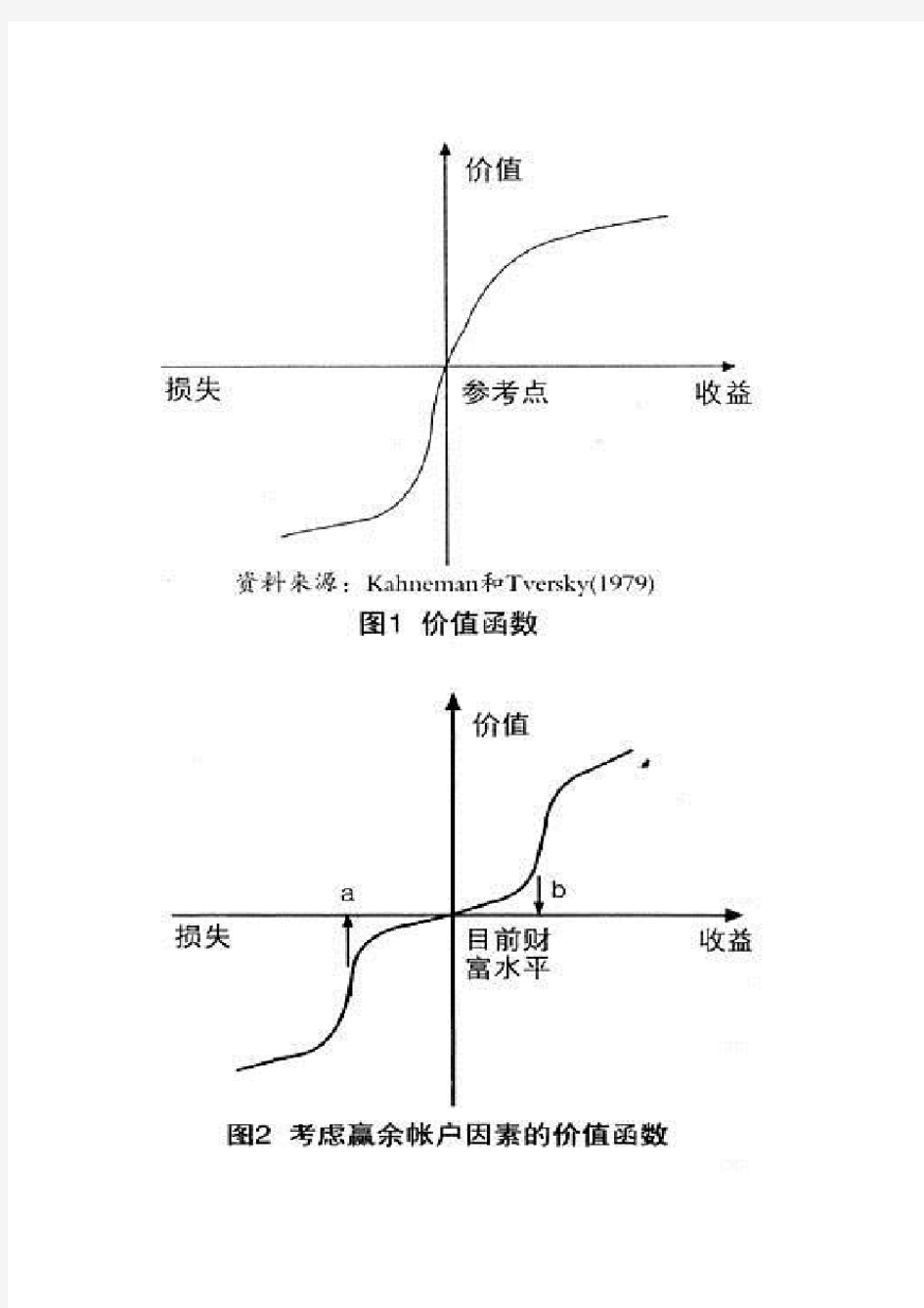 前景理论函数图像