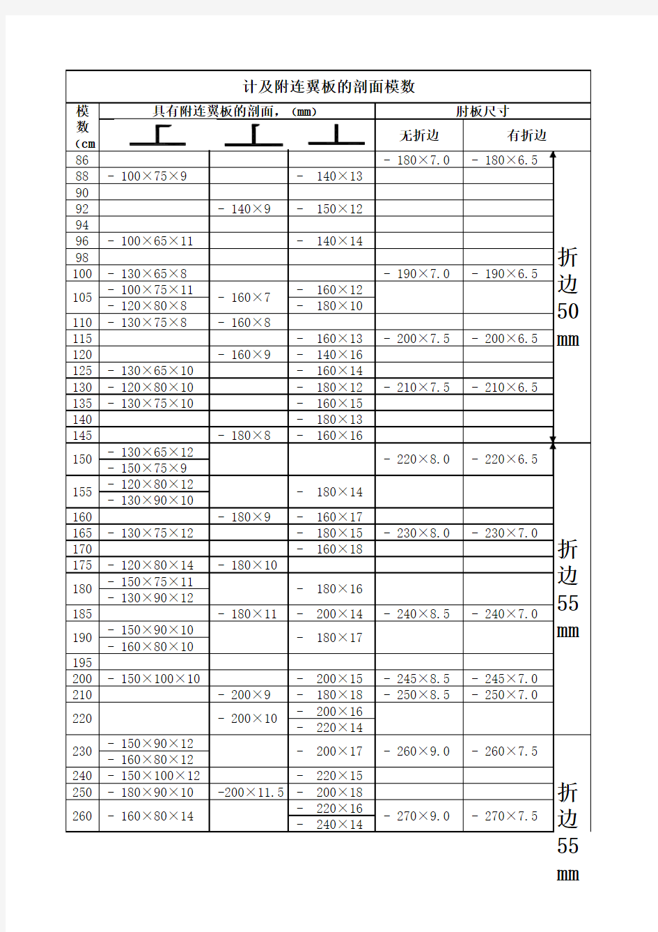 型材的剖面模数