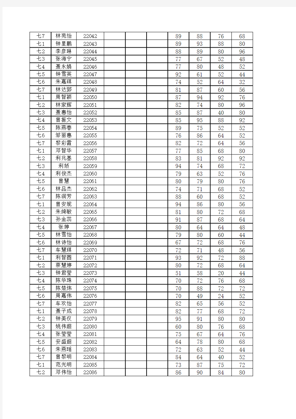 2015年春七年级期末考试成绩