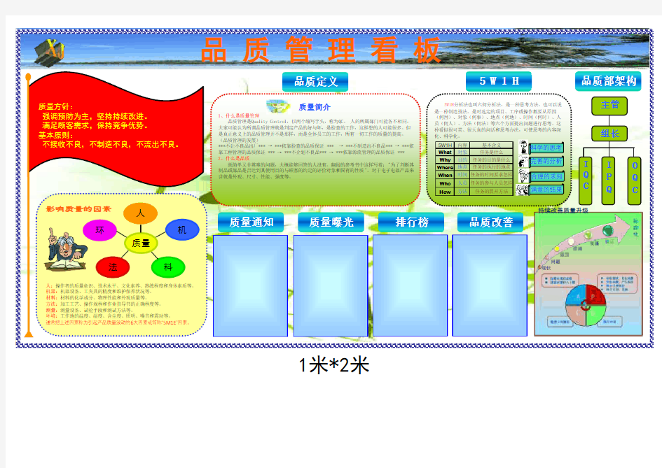 品质管理看板1