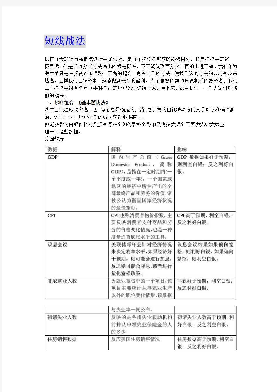 现货白银战法集锦