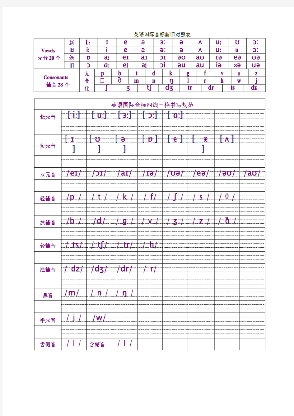 英语国际音标与字母对照