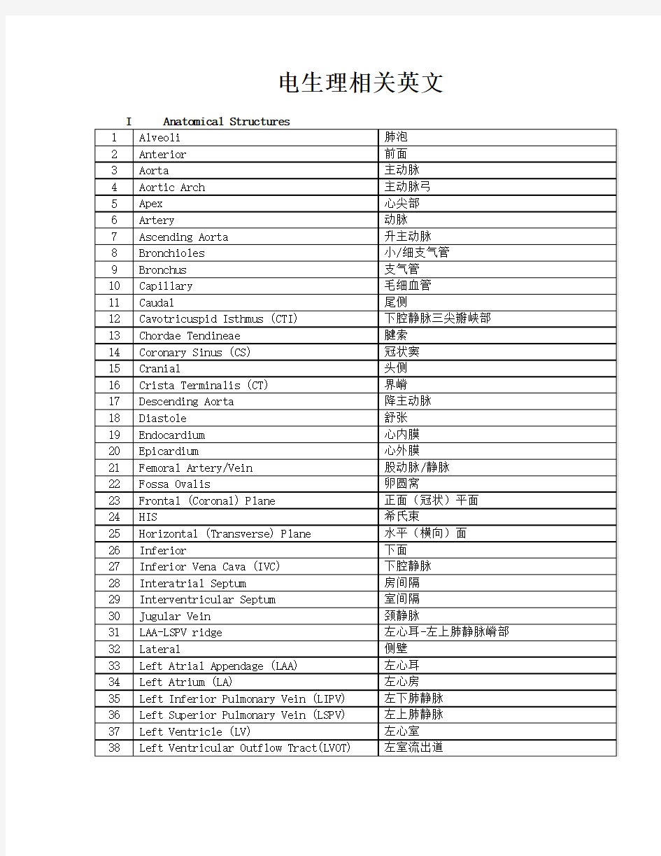 电生理相关英文单词