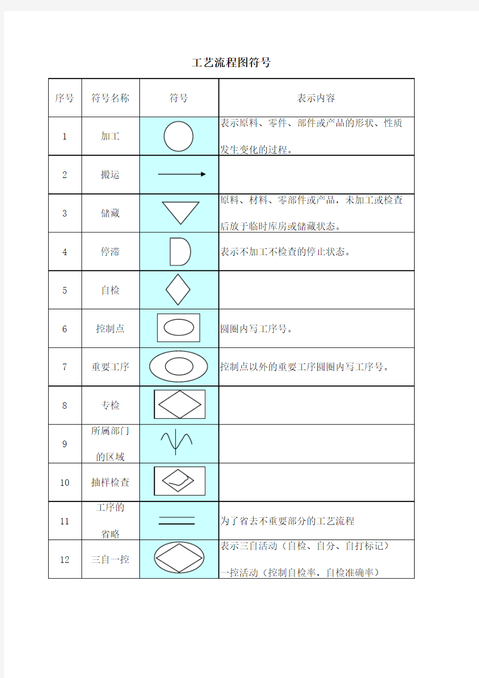 工艺流程图符号