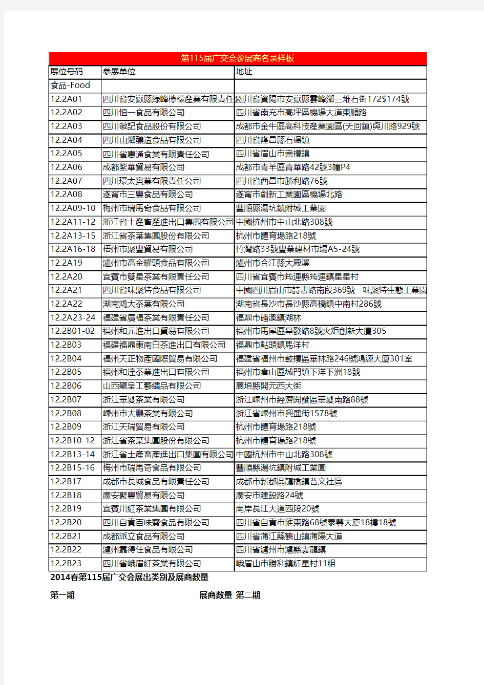 第115届广交会参展商名录 食品