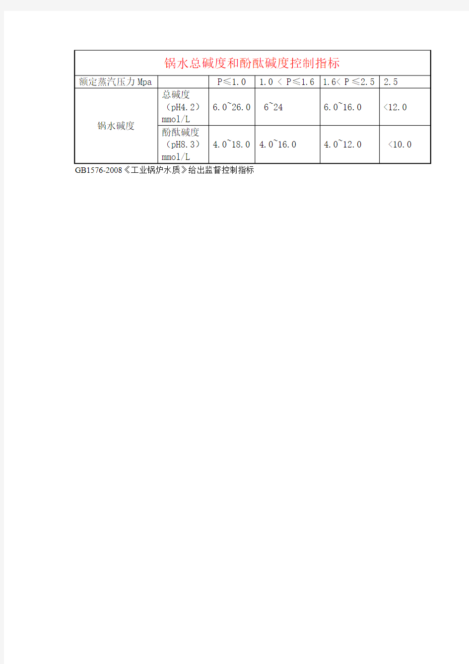 锅水总碱度和酚酞碱度控制指标