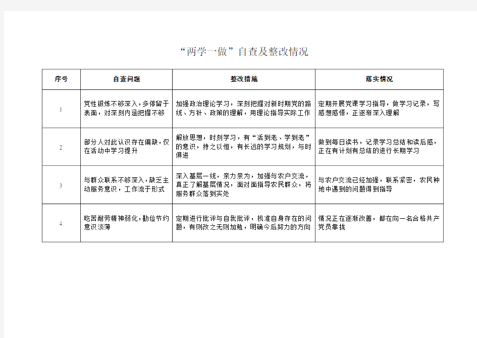 两学一做 整改落实情况