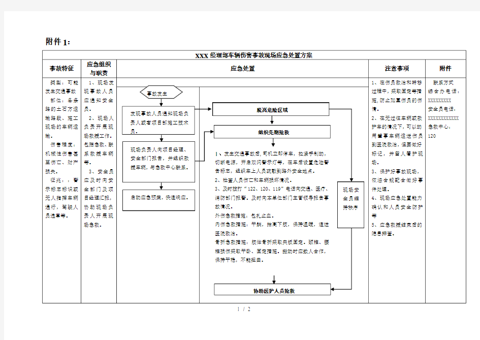 车辆伤害事故现场应急处置方案