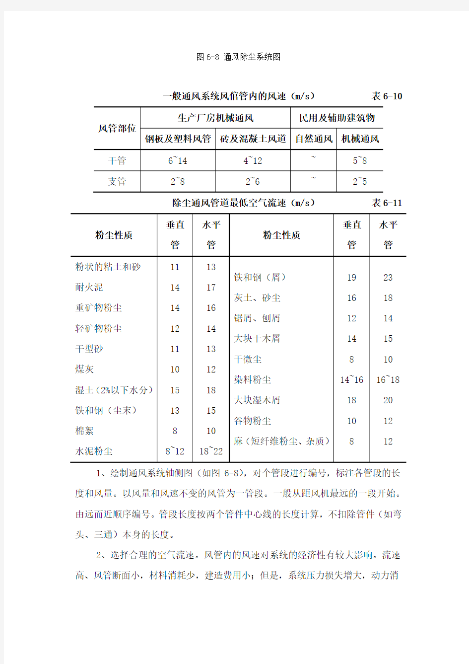 通风管道设计计算