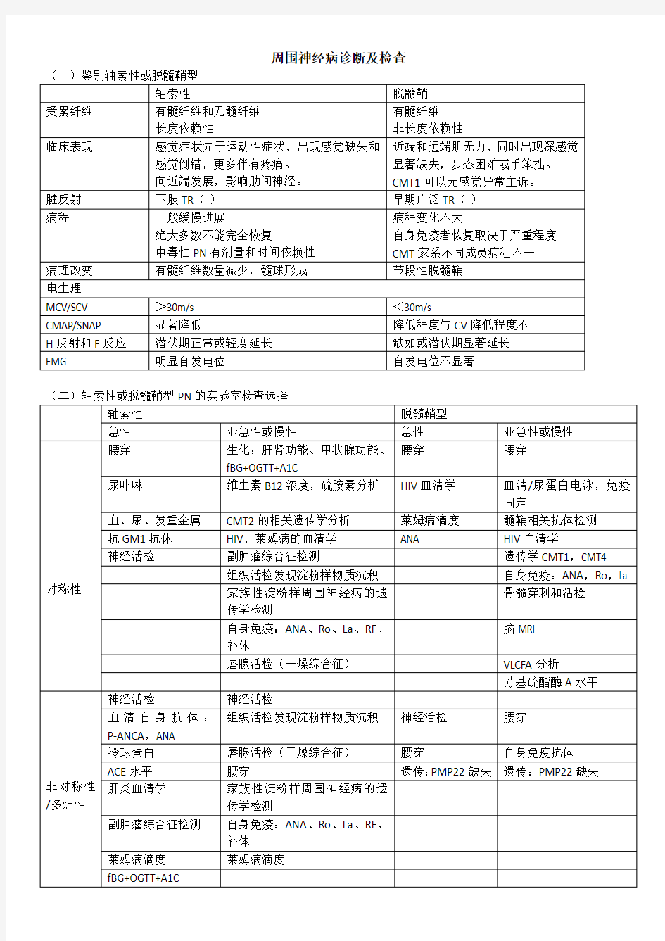 周围神经病诊断及检查