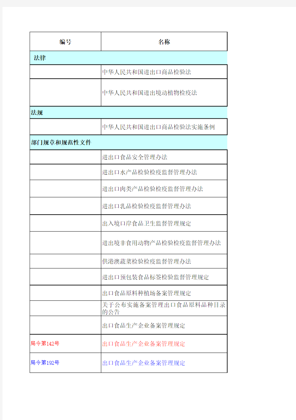 食品安全管理体系法律法规清单(2017年第4季度更新).xls