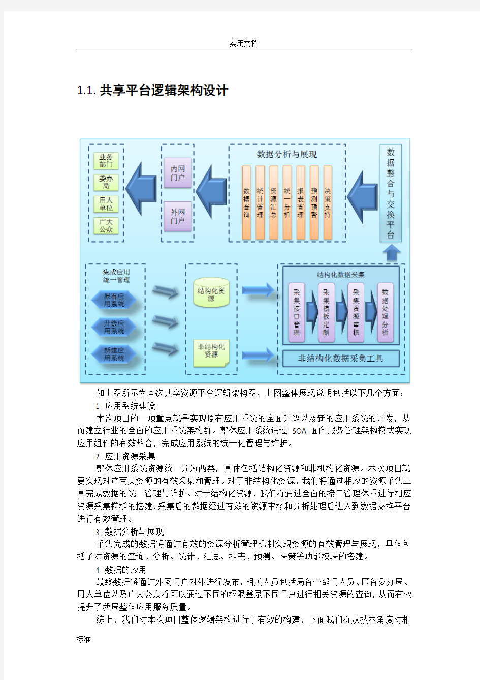 很详细的系统架构图-强烈推荐