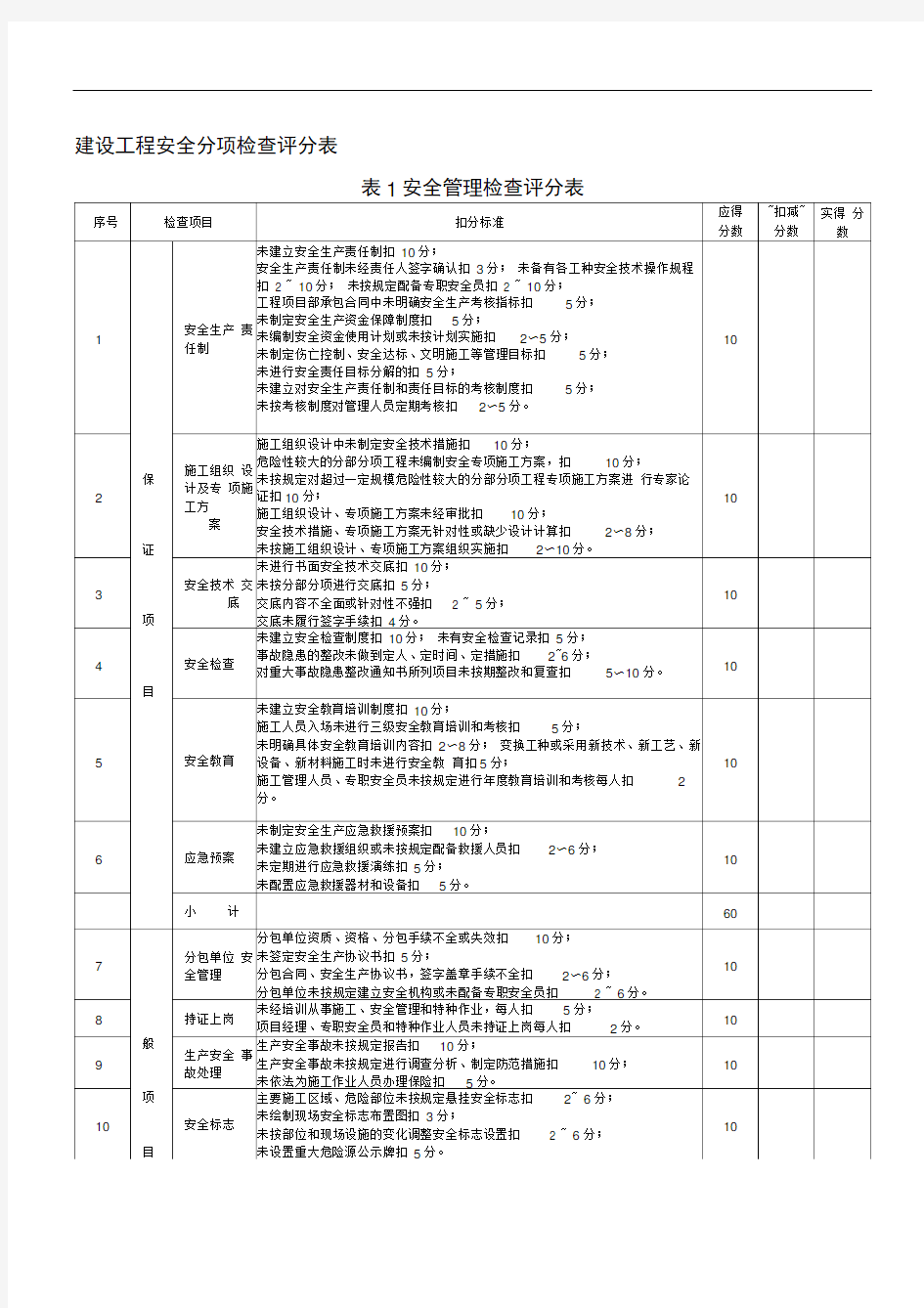 建设工程安全检查表(全)