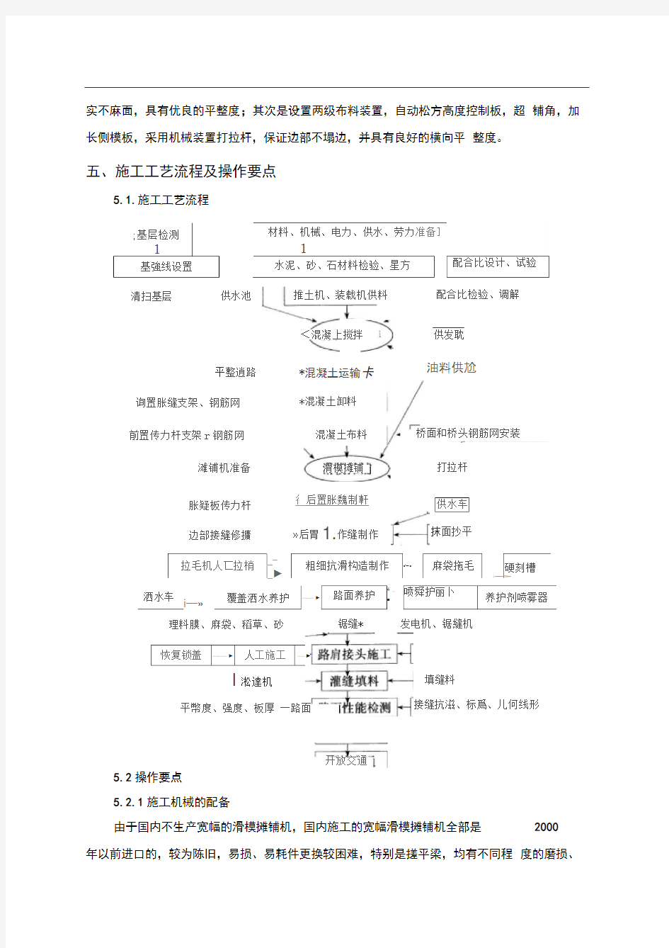 重载交通水泥混凝土路面施工工法-部级