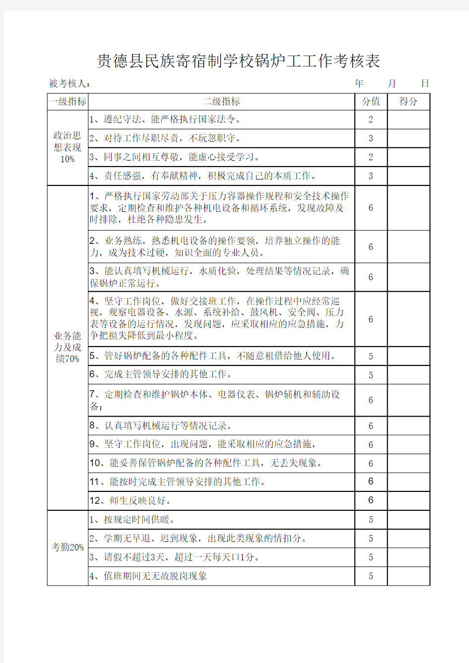 锅炉工考核表