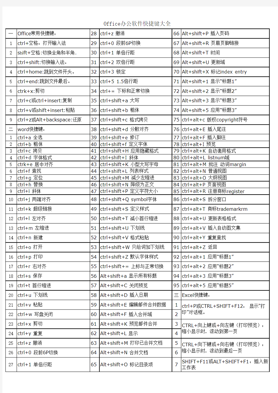 Office办公软件快捷键大全