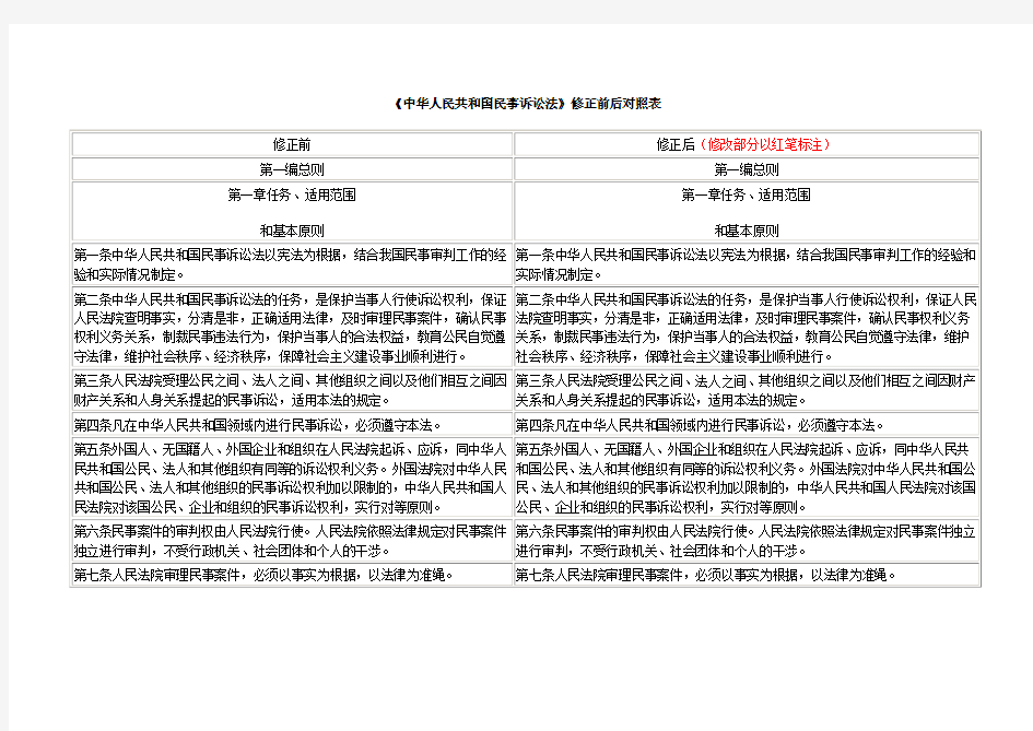 民诉法修改条文最新对照表(加红、加重版)