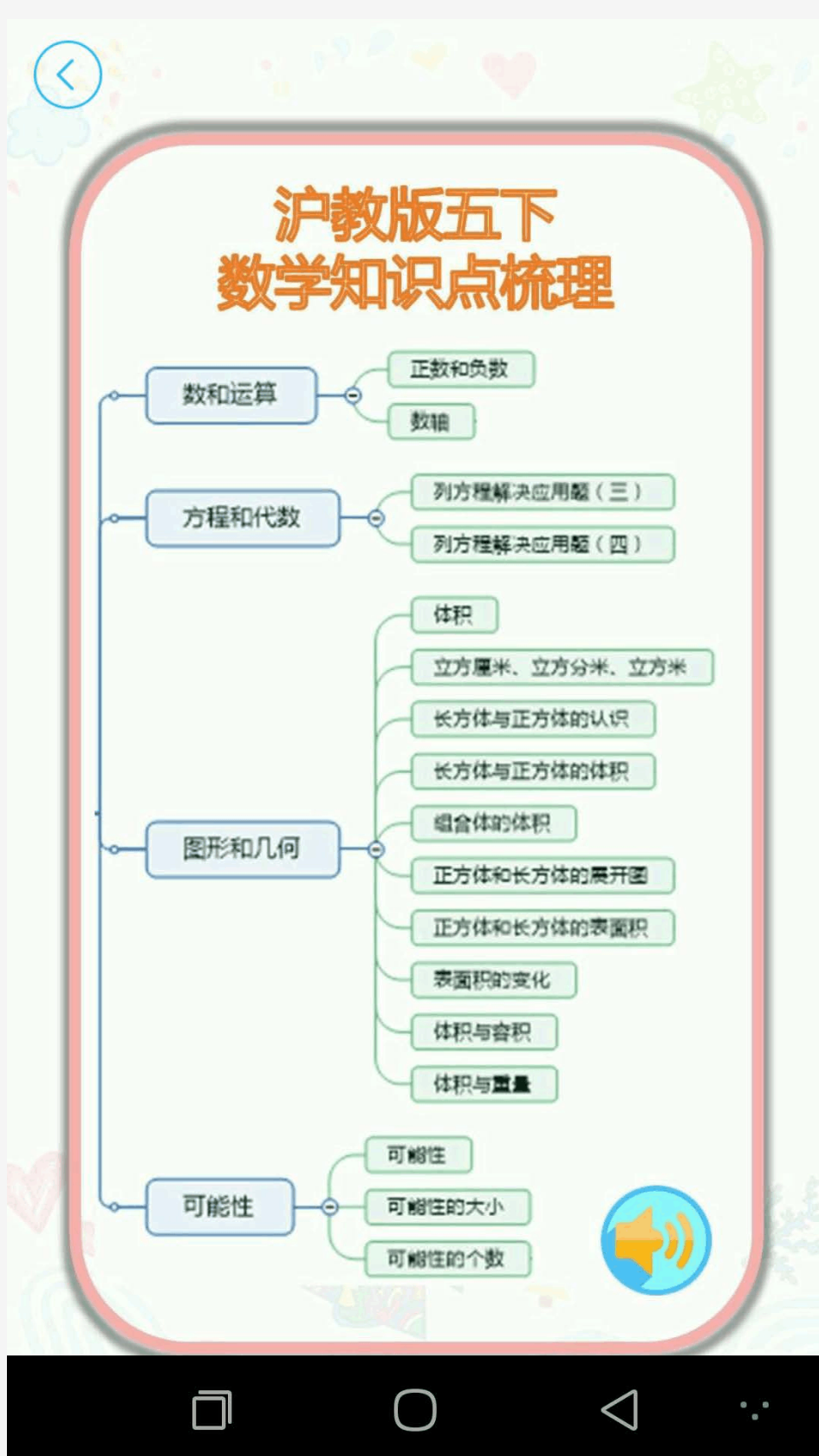 沪教版 五年级下数学知识汇总