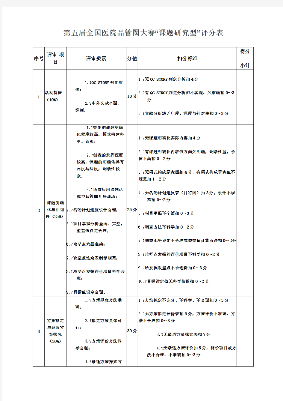 第五届全国医院品管圈大赛课题研究型评分表