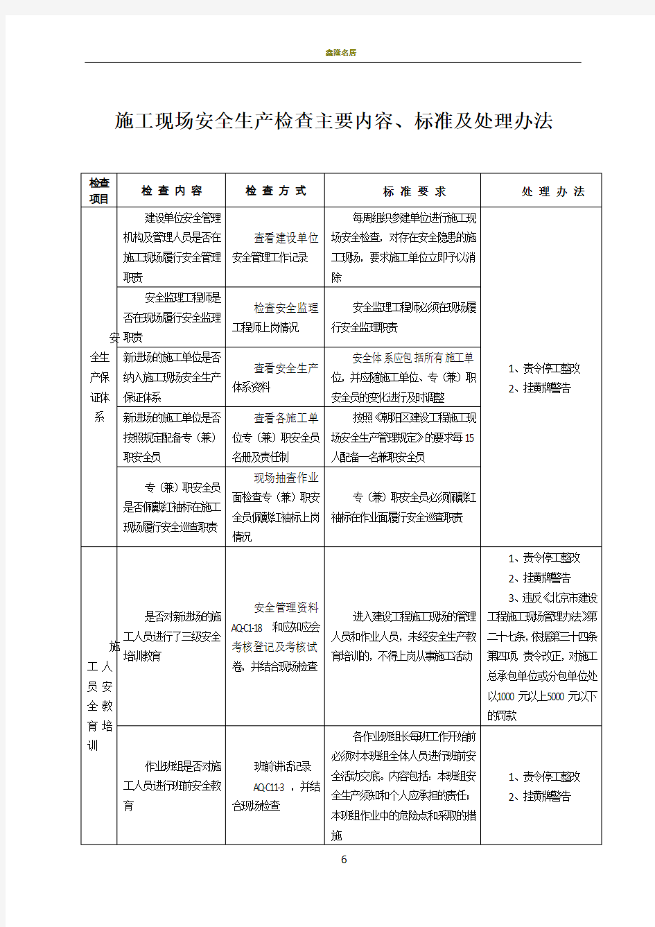 施工现场安全生产检查主要内容、标准及处理办法