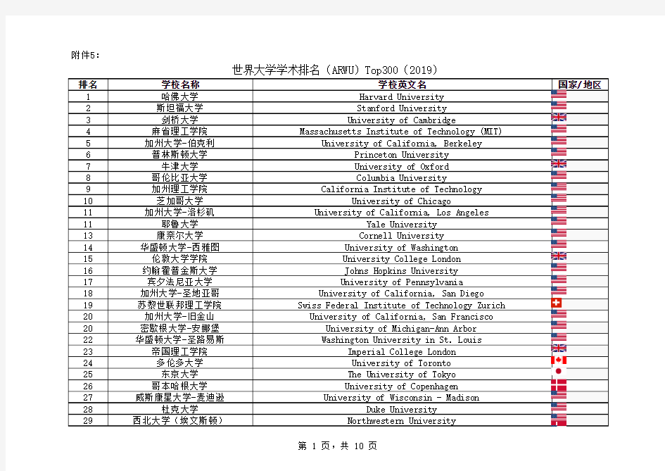 世界大学学术排名(ARWU)Top300(2017-2019)