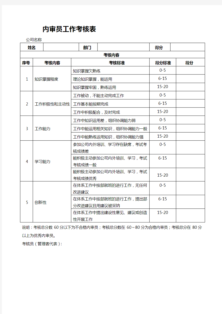 质量体系表格内审员能力评价表