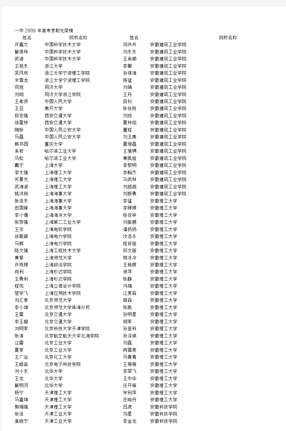 一中2009年高考录取光荣榜