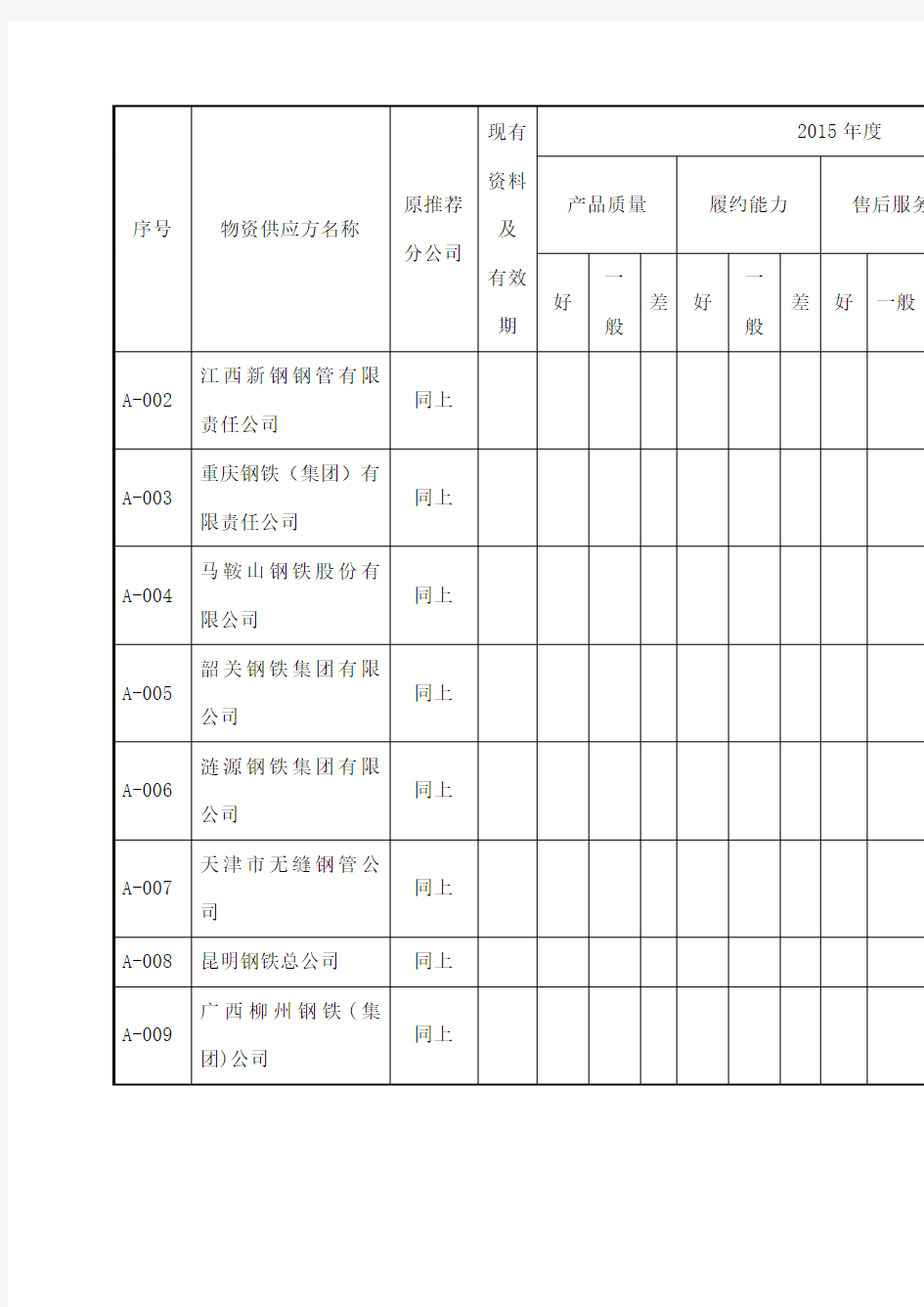 合格物质供方评价表